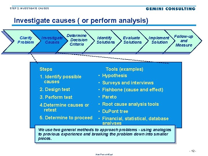 STEP 2: INVESTIGATE CAUSES Investigate causes ( or perform analysis) Clarify Problem Investigate Causes