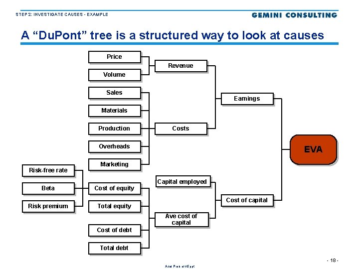 STEP 2: INVESTIGATE CAUSES - EXAMPLE A “Du. Pont” tree is a structured way