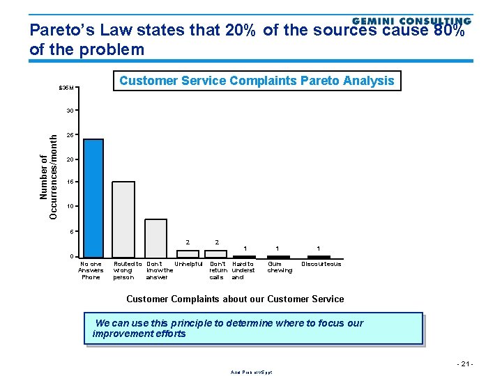 Pareto’s Law states that 20% of the sources cause 80% of the problem Customer