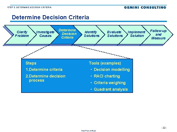 STEP 3: DETERMINE DECISION CRITERIA Determine Decision Criteria Clarify Problem Investigate Causes Determine Decision