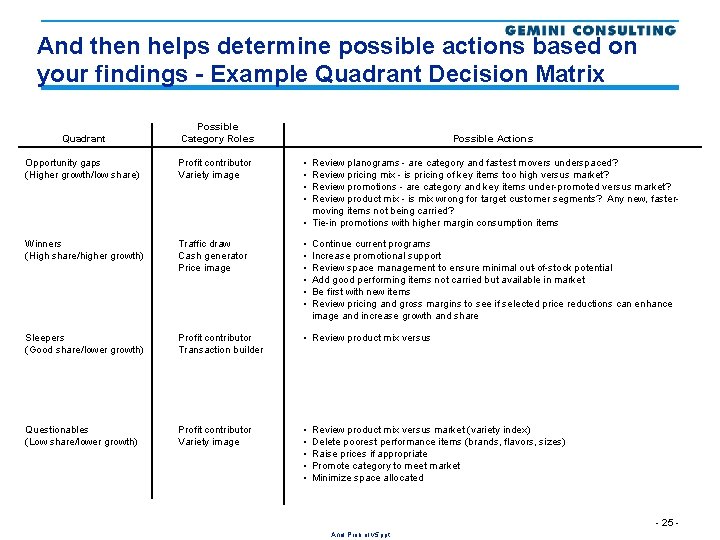 And then helps determine possible actions based on your findings - Example Quadrant Decision