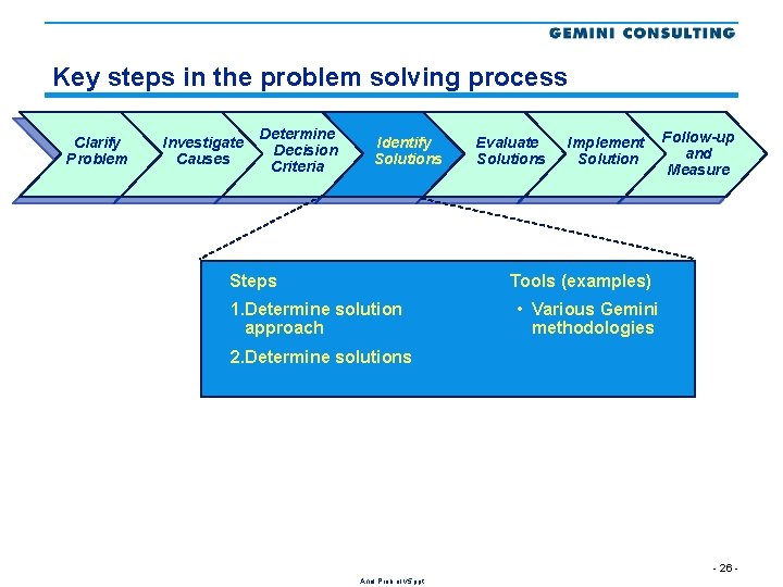 Key steps in the problem solving process Clarify Problem Investigate Causes Determine Decision Criteria