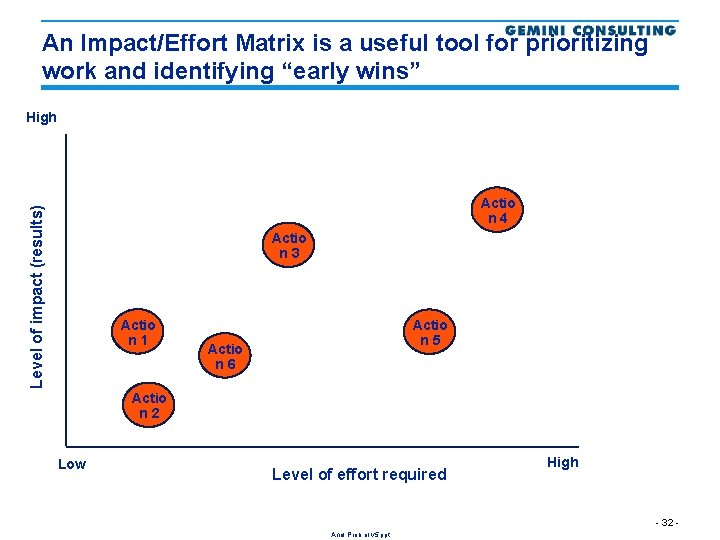 An Impact/Effort Matrix is a useful tool for prioritizing work and identifying “early wins”