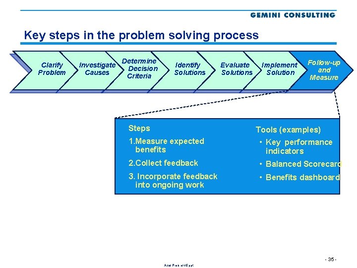 Key steps in the problem solving process Clarify Problem Investigate Causes Determine Decision Criteria