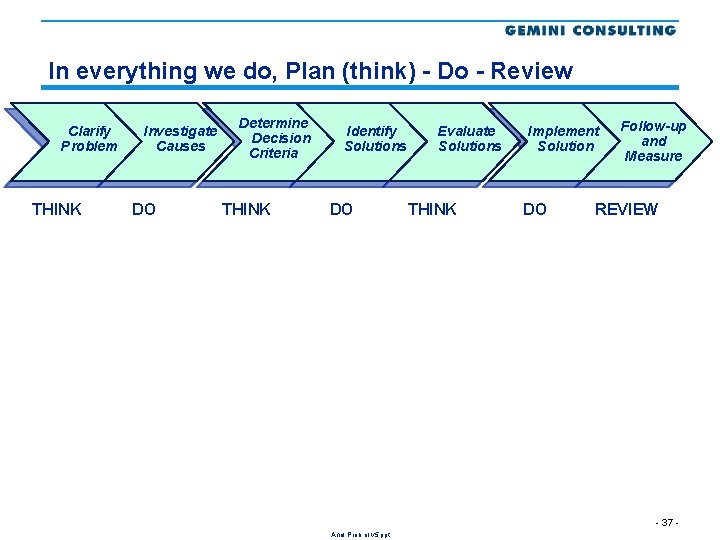 In everything we do, Plan (think) - Do - Review Clarify Problem THINK Investigate