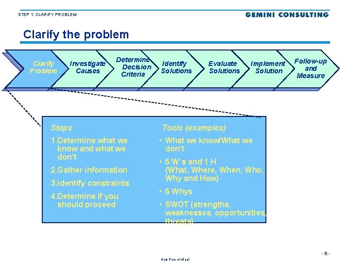 STEP 1: CLARIFY PROBLEM Clarify the problem Clarify Problem Investigate Causes Determine Decision Criteria