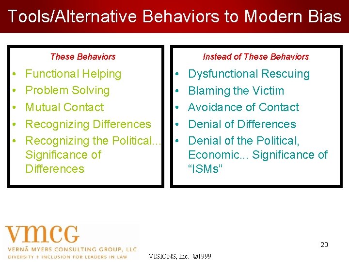 Tools/Alternative Behaviors to Modern Bias These Behaviors • • • Instead of These Behaviors