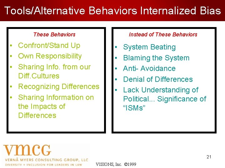 Tools/Alternative Behaviors Internalized Bias These Behaviors Instead of These Behaviors • Confront/Stand Up •