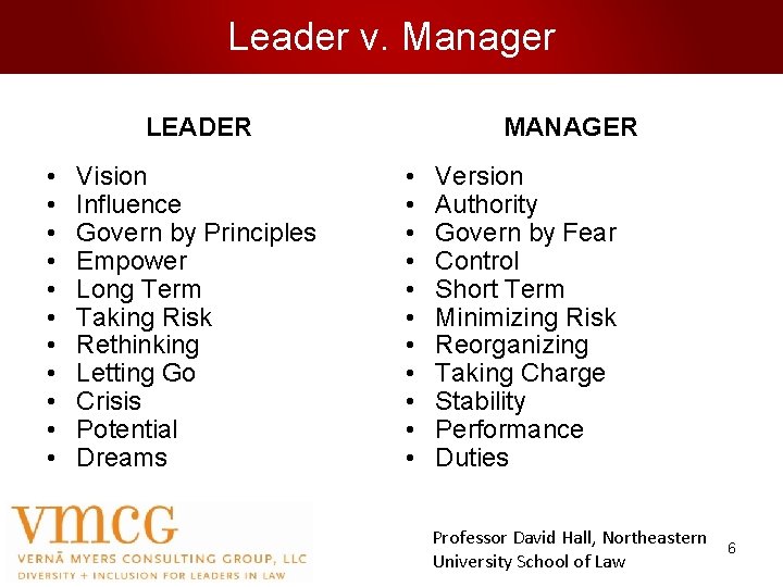 Leader v. Manager LEADER • • • Vision Influence Govern by Principles Empower Long