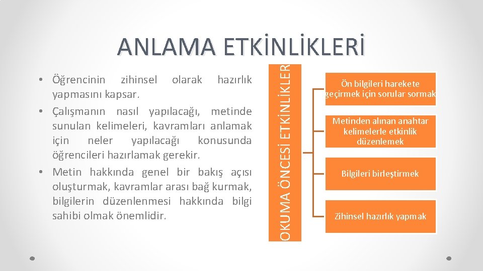  • Öğrencinin zihinsel olarak hazırlık yapmasını kapsar. • Çalışmanın nasıl yapılacağı, metinde sunulan