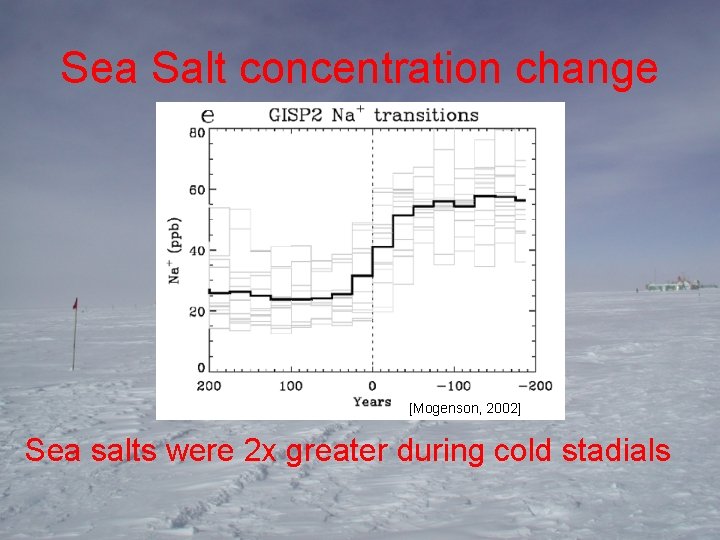 Sea Salt concentration change [Mogenson, 2002] Sea salts were 2 x greater during cold