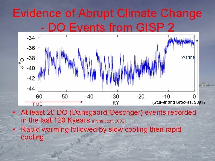 Evidence of Abrupt Climate Change - DO Events from GISP 2 Warmer TIME (Stuiver