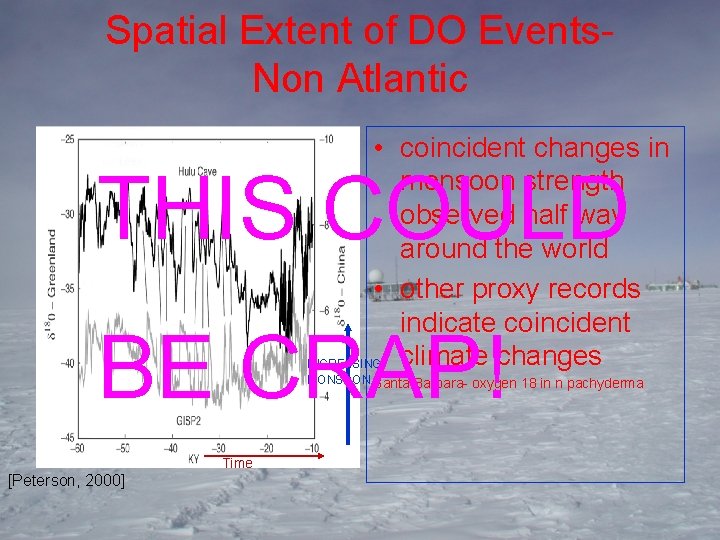 Spatial Extent of DO Events. Non Atlantic • coincident changes in monsoon strength observed