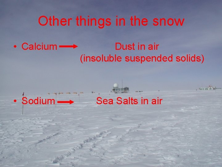 Other things in the snow • Calcium • Sodium Dust in air (insoluble suspended