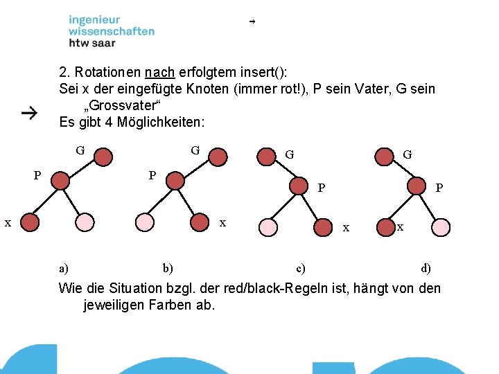 2. Rotationen nach erfolgtem insert(): Sei x der eingefügte Knoten (immer rot!), P sein