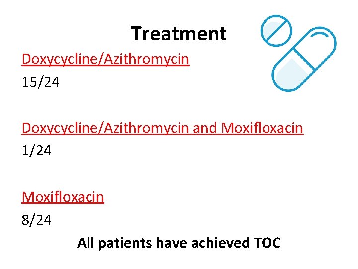 Treatment Doxycycline/Azithromycin 15/24 Doxycycline/Azithromycin and Moxifloxacin 1/24 Moxifloxacin 8/24 All patients have achieved TOC