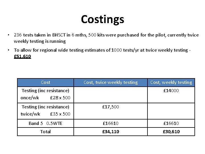 Costings • 236 tests taken in BHSCT in 6 mths, 500 kits were purchased