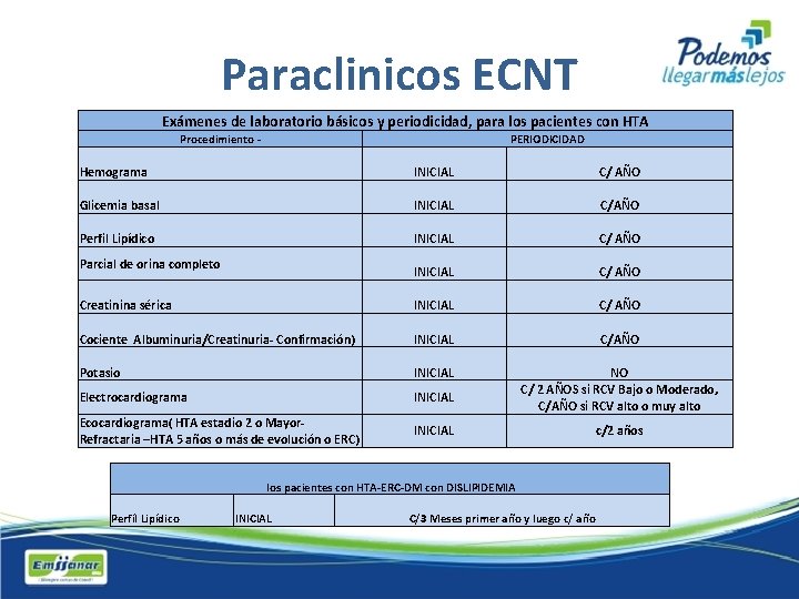 Paraclinicos ECNT Exámenes de laboratorio básicos y periodicidad, para los pacientes con HTA Procedimiento