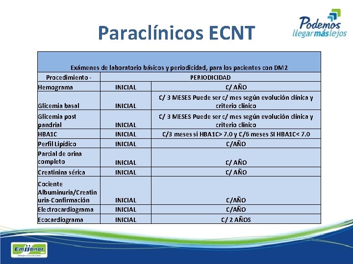 Paraclínicos ECNT Exámenes de laboratorio básicos y periodicidad, para los pacientes con DM 2