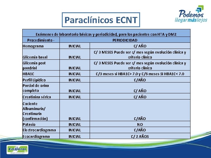 Paraclínicos ECNT Exámenes de laboratorio básicos y periodicidad, para los pacientes con HTA y