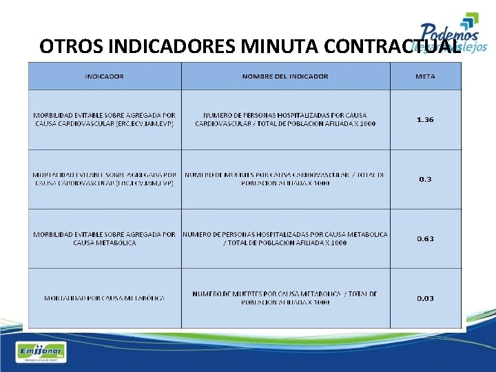 OTROS INDICADORES MINUTA CONTRACTUAL 