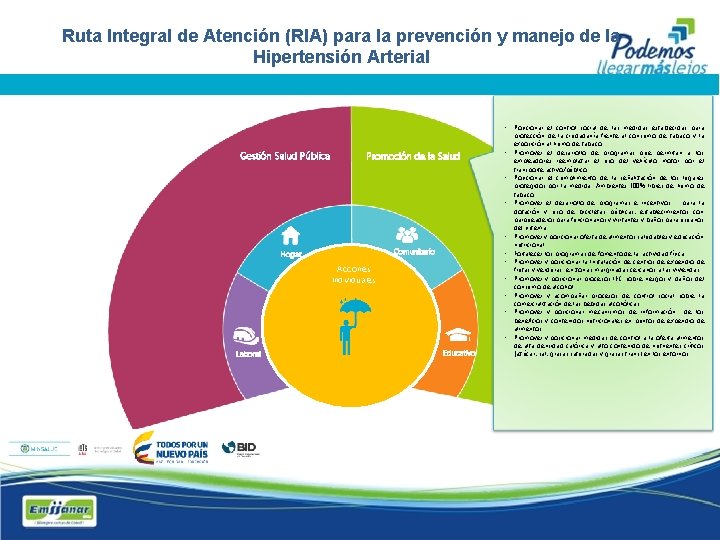 Ruta Integral de Atención (RIA) para la prevención y manejo de la Hipertensión Arterial