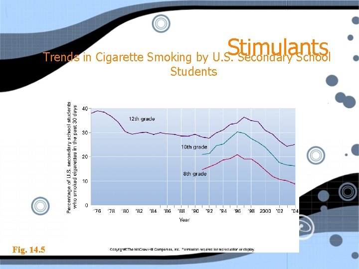 Stimulants Trends in Cigarette Smoking by U. S. Secondary School Students Fig. 14. 5