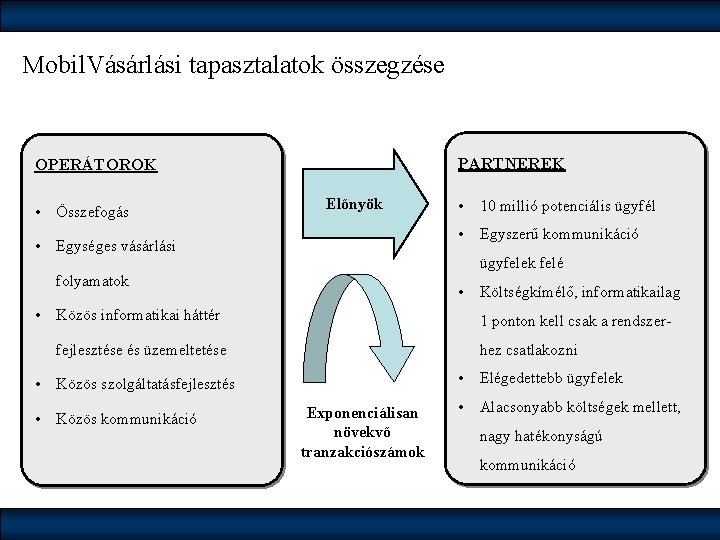 Mobil. Vásárlási tapasztalatok összegzése PARTNEREK OPERÁTOROK • Összefogás Előnyök • Egyszerű kommunikáció • Egységes