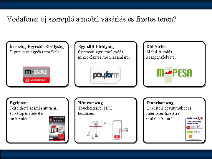 Vodafone: új szereplő a mobil vásárlás és fizetés terén? Írország, Egyesült Királyság Digitális és