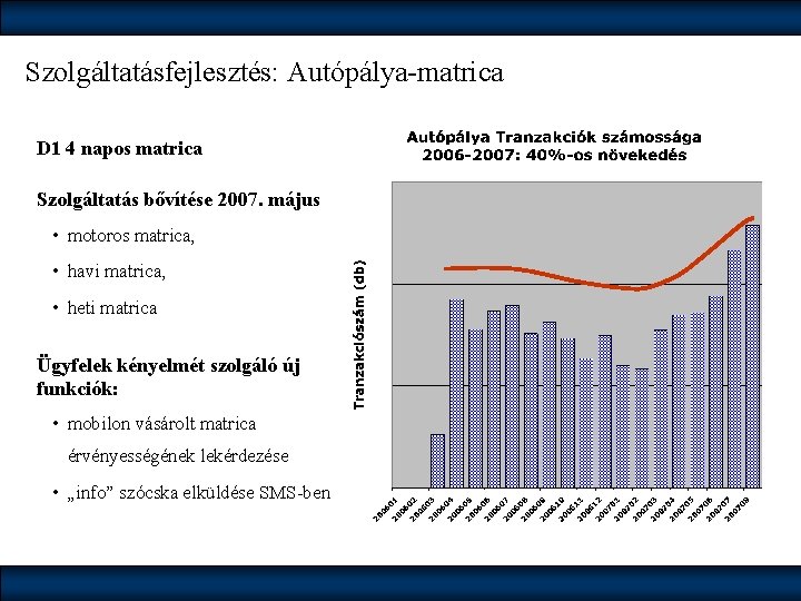 Szolgáltatásfejlesztés: Autópálya-matrica D 1 4 napos matrica Szolgáltatás bővítése 2007. május • motoros matrica,