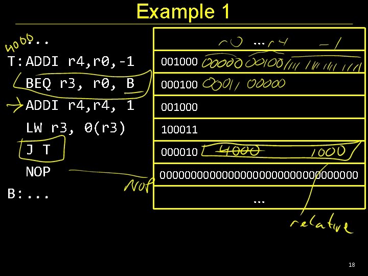 Example 1. . . T: ADDI r 4, r 0, -1 BEQ r 3,
