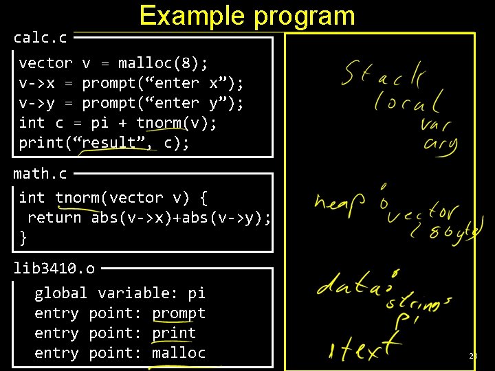 calc. c Example program vector v = malloc(8); v->x = prompt(“enter x”); v->y =