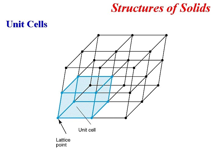 Structures of Solids Unit Cells 
