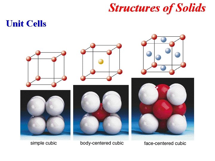Structures of Solids Unit Cells 