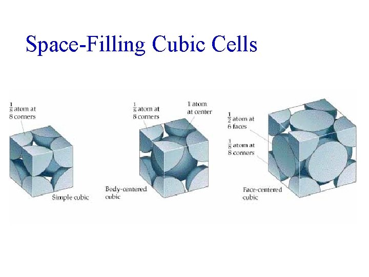 Space-Filling Cubic Cells 
