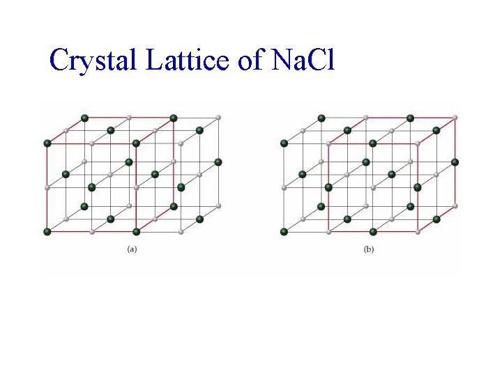 Crystal Lattice of Na. Cl 