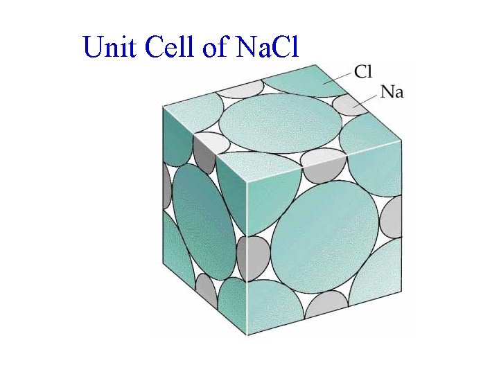 Unit Cell of Na. Cl 