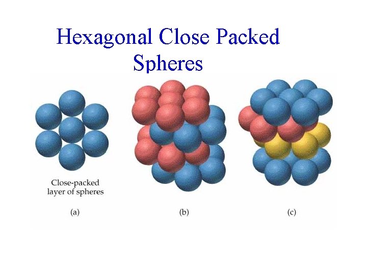Hexagonal Close Packed Spheres 