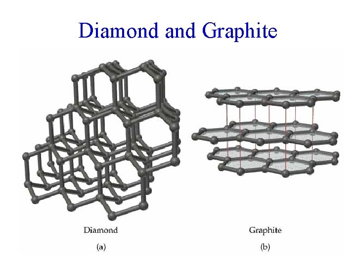 Diamond and Graphite 