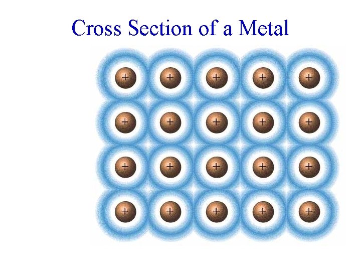 Cross Section of a Metal 