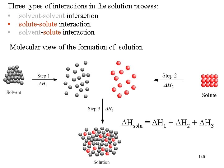 Three types of interactions in the solution process: • solvent-solvent interaction • solute-solute interaction