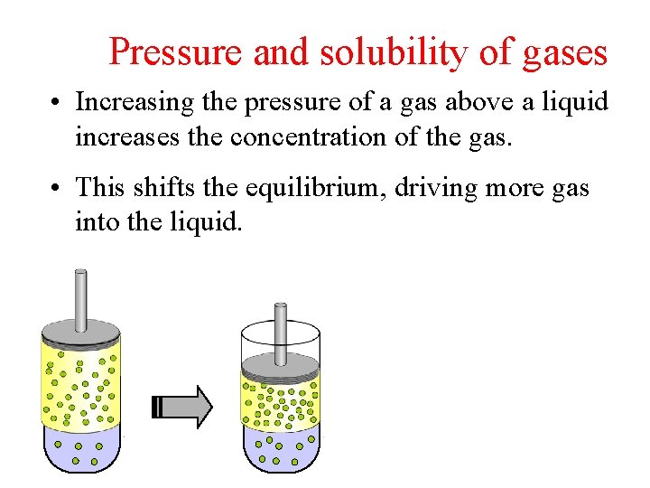 Pressure and solubility of gases • Increasing the pressure of a gas above a