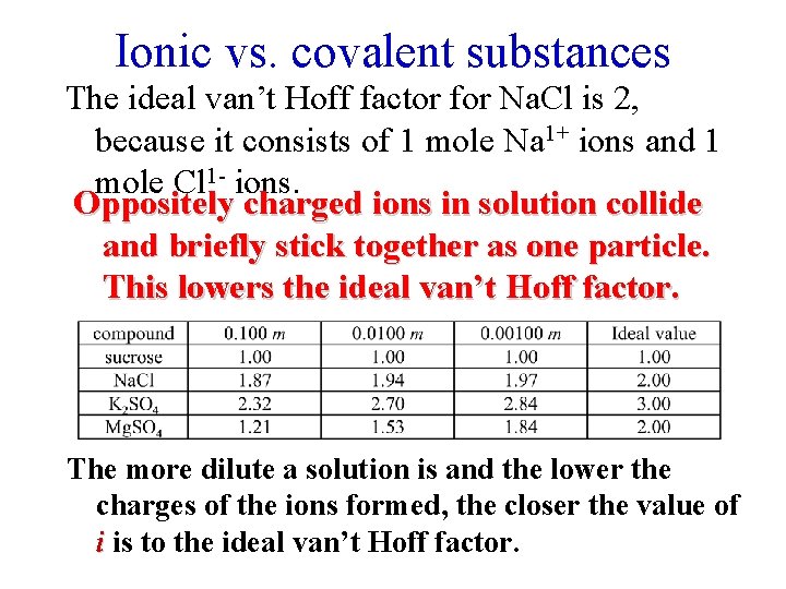 Ionic vs. covalent substances The ideal van’t Hoff factor for Na. Cl is 2,