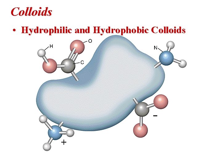 Colloids • Hydrophilic and Hydrophobic Colloids 