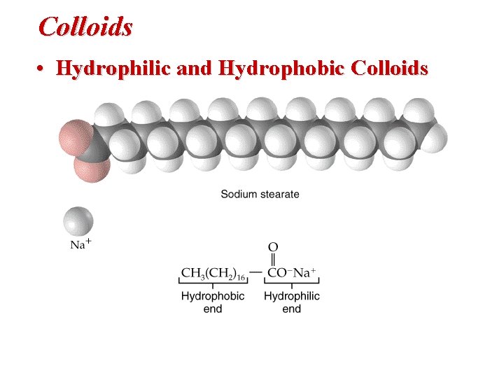 Colloids • Hydrophilic and Hydrophobic Colloids 