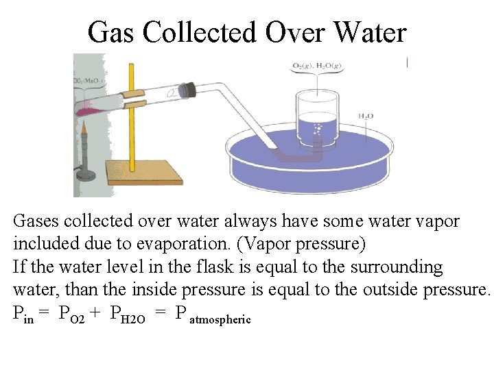 Gas Collected Over Water Gases collected over water always have some water vapor included
