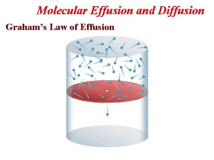 Molecular Effusion and Diffusion Graham’s Law of Effusion 
