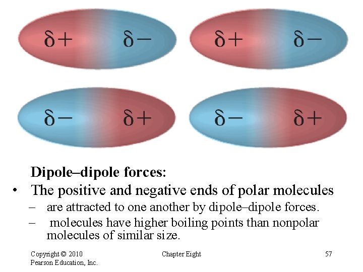 Dipole–dipole forces: • The positive and negative ends of polar molecules – are attracted