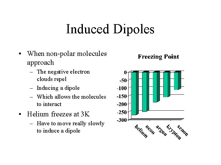 Induced Dipoles • When non-polar molecules approach – The negative electron clouds repel –