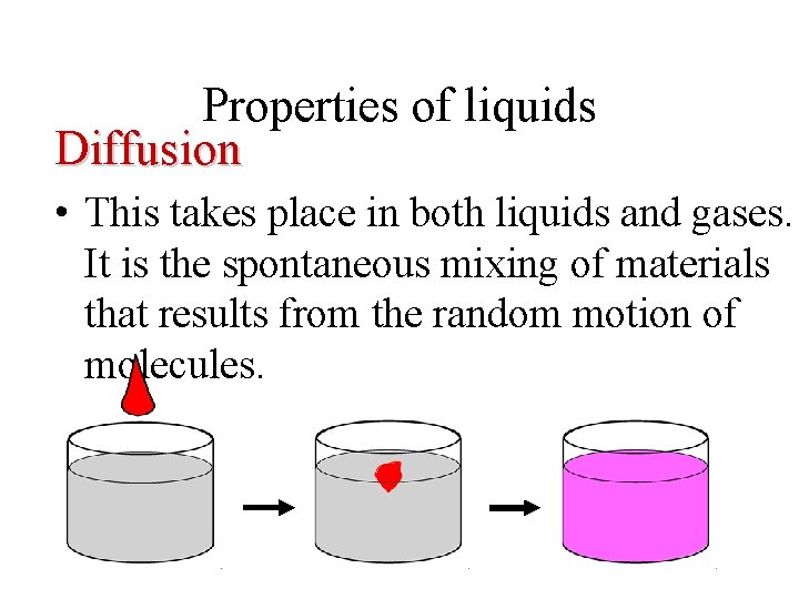 Properties of liquids Diffusion • This takes place in both liquids and gases. It